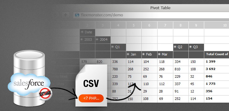 Connect OLAP data to Pivot Table